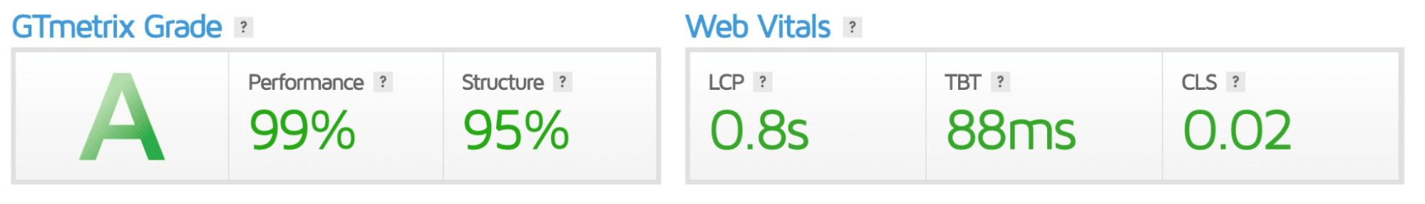 Performance improvement: after